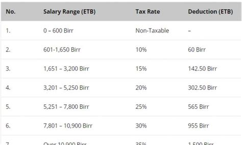 <b>Salary</b>: As per the <b>Bank</b> <b>Salary</b> <b>Scale</b>. . Commercial bank of ethiopia new salary scale
